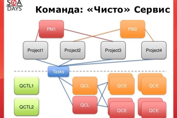 Кракен маркетплейс kr2web in площадка торговая