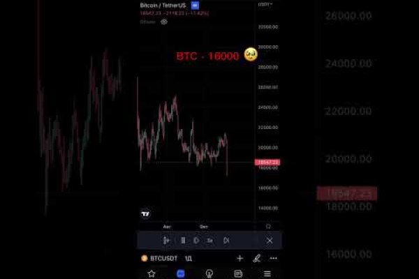 Kraken пользователь не найден при входе