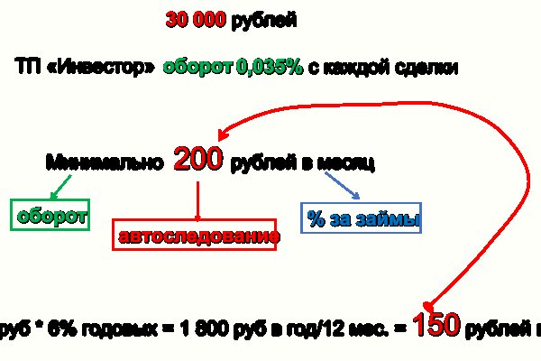 Ссылка на кракен onion kraken dark link
