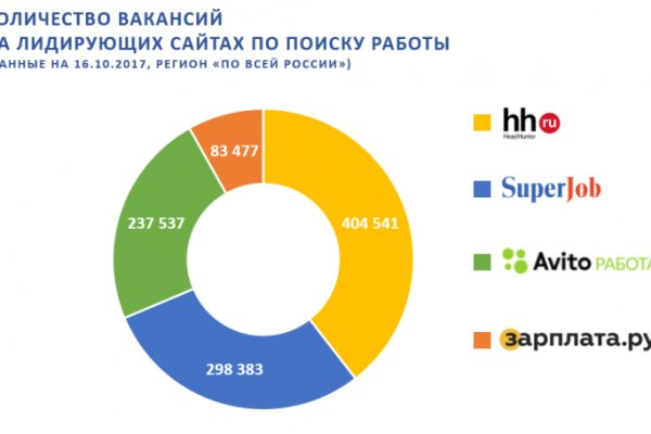 Кракен тор ссылка сегодня