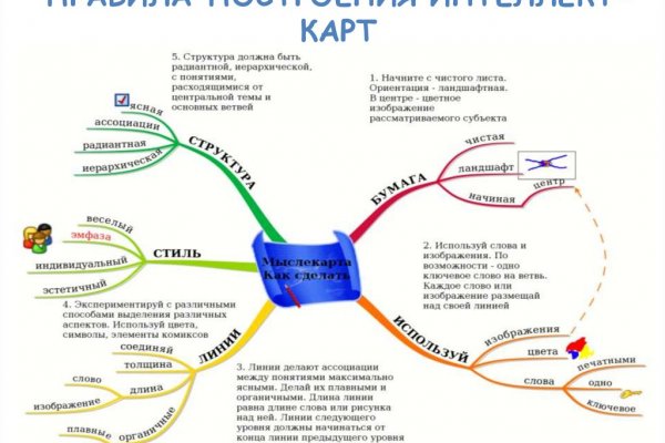 Площадки в даркнете
